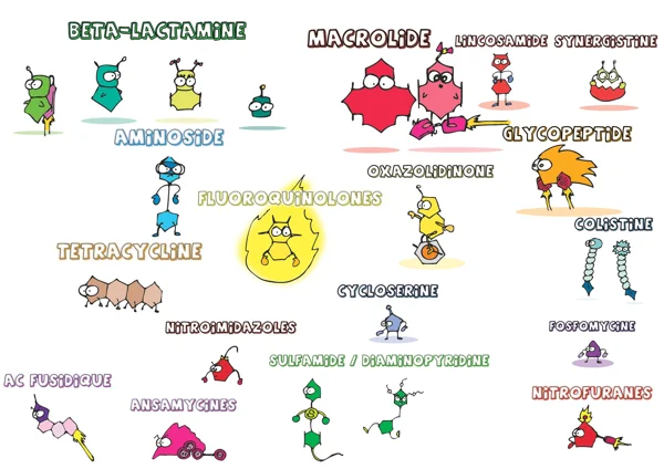 Antibiotic — dessin MEDESSINE de Yoan Mboussou