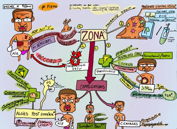 zona — dessin MEDESSINE de Yoan Mboussou